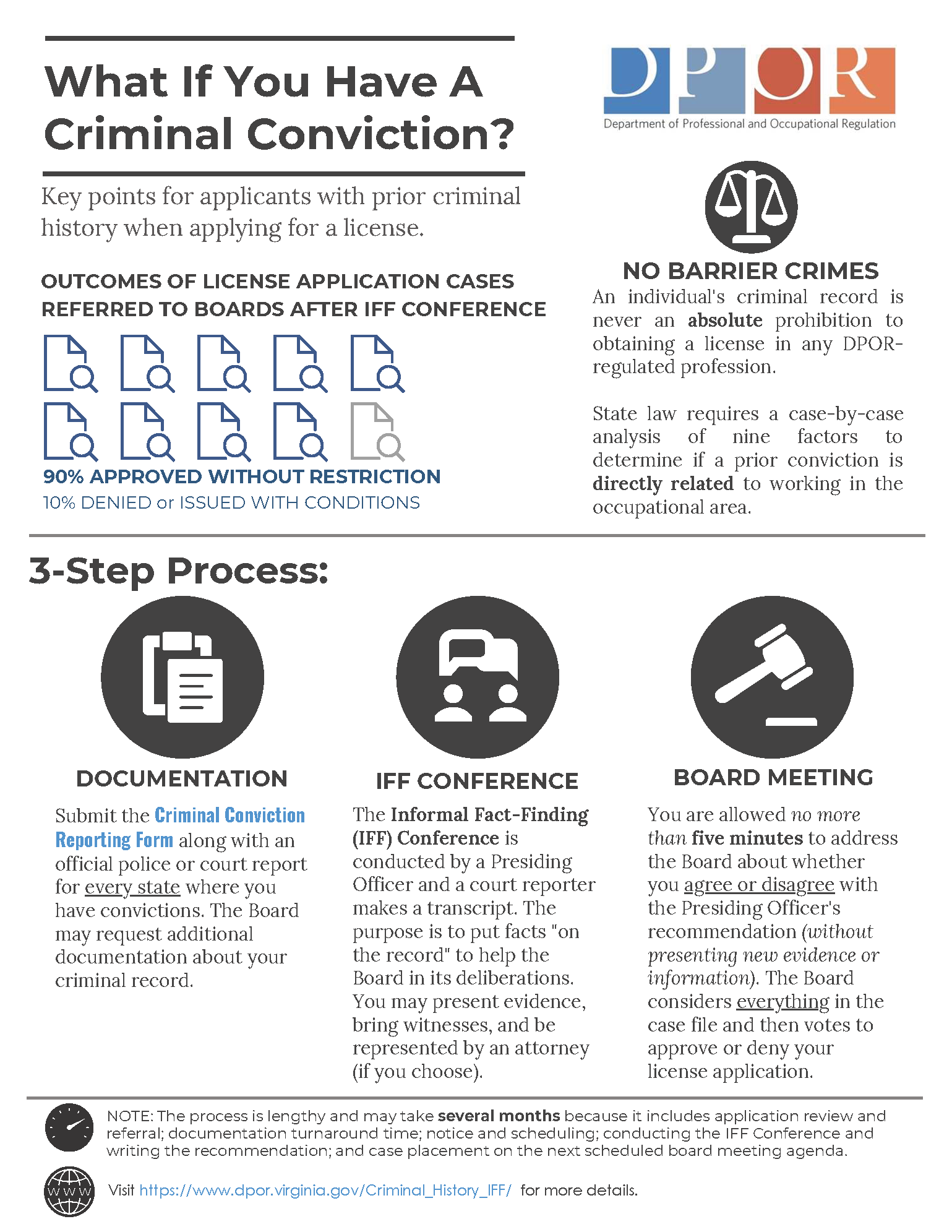 A graphic detailing the law of No Barrier Crimes and the 3-step process that DPOR uses to approve or deny a license to an individual with a criminal history.