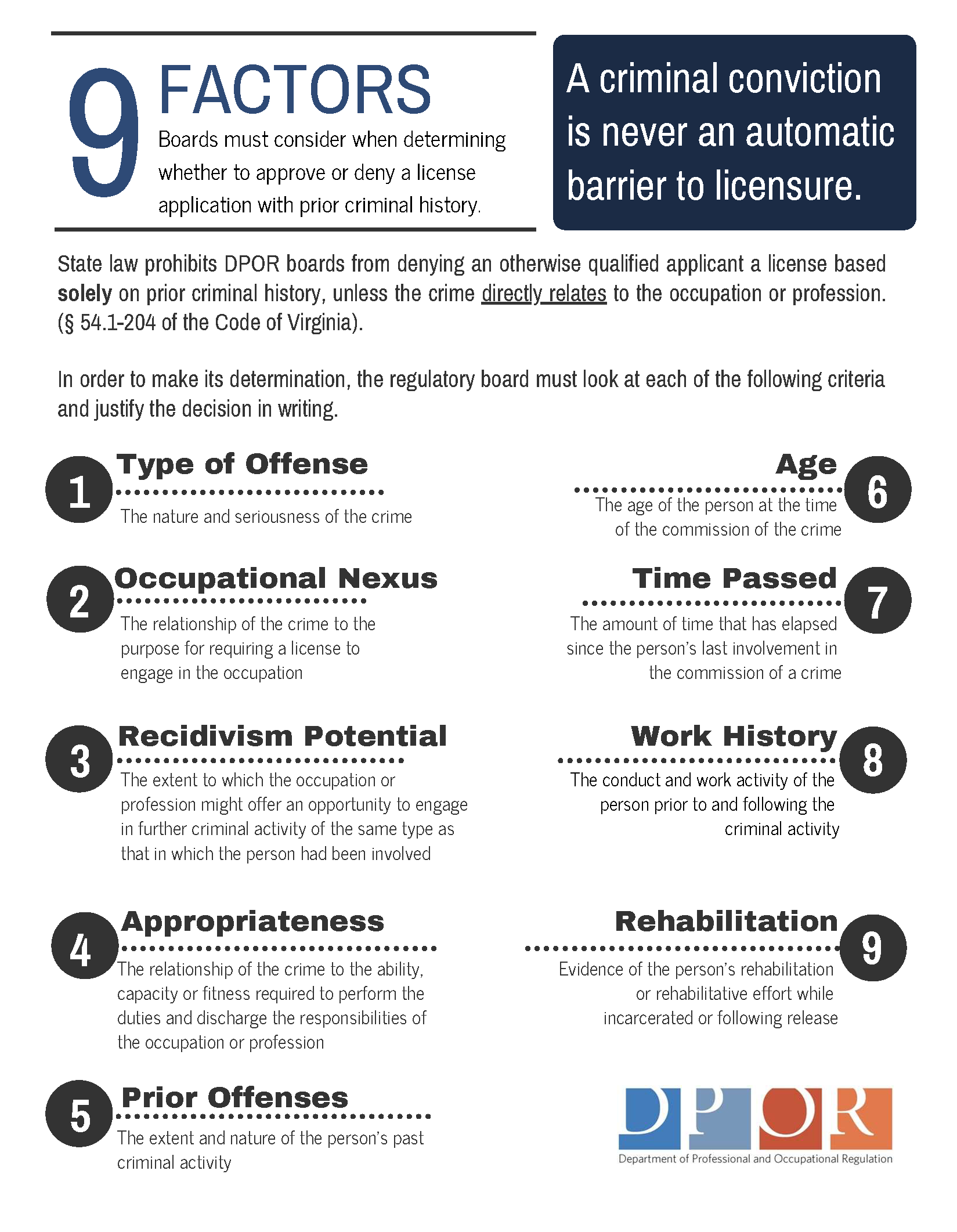 A graphic listing the 9 factors boards must consider when considering whether to approve or deny a license to an applicant with a prior criminal history.