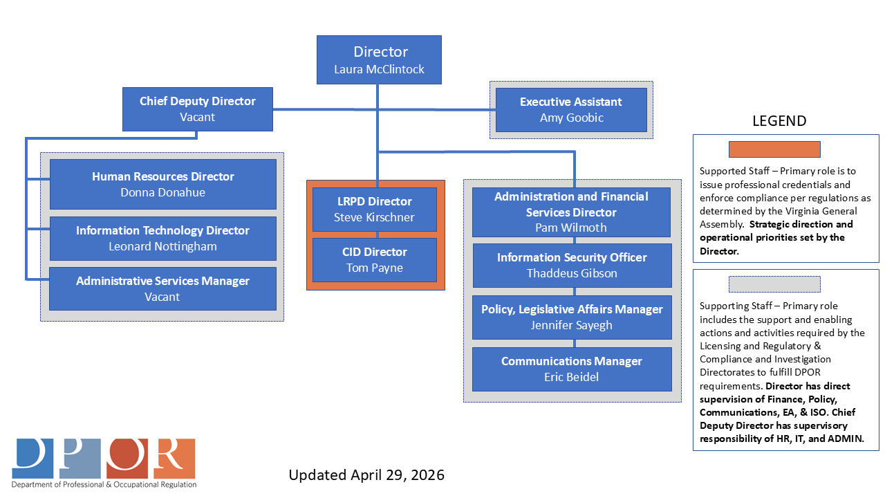 "An organization chart showing the key leadership roles and executive structure at DPOR."